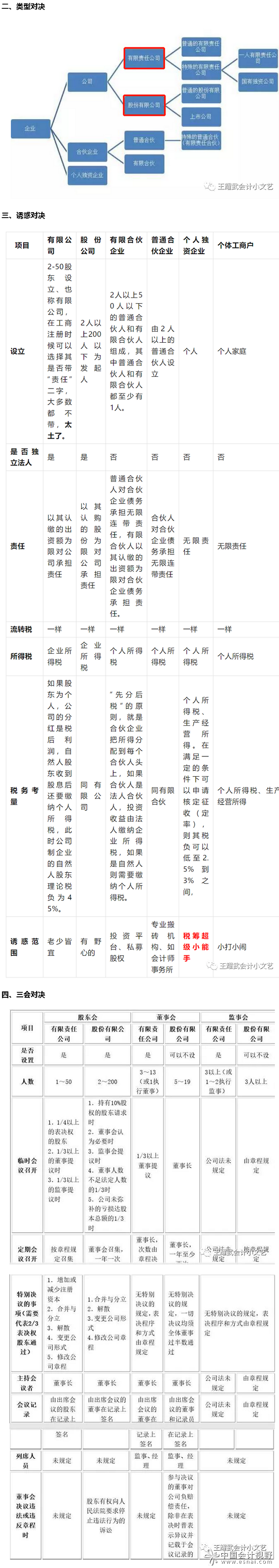 二、类型对决