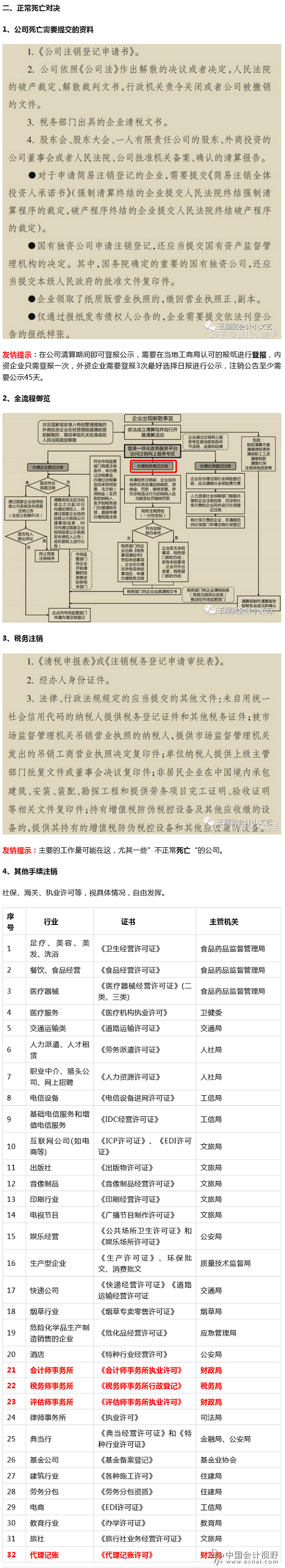 正常死亡对决