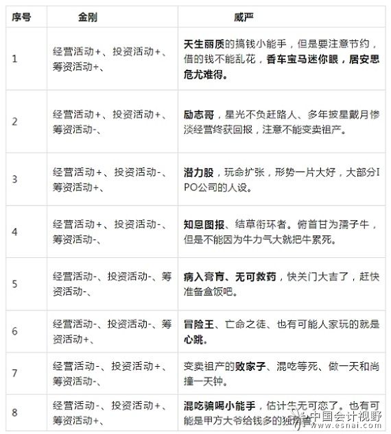 这8大金刚怒目威严、常年暴揍小利润表