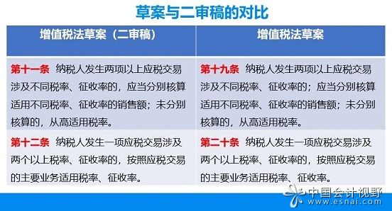 十一条和十二条在二审稿中的变化