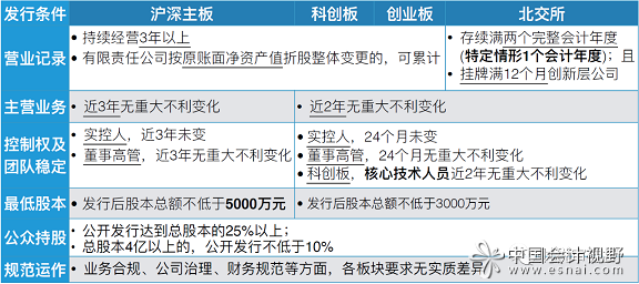 尽职调查之审计小兵回忆录