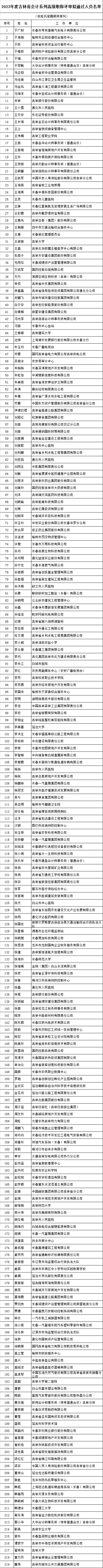 吉林公示高级会计职称评审结果 吉林公示高级会计职称评审结果