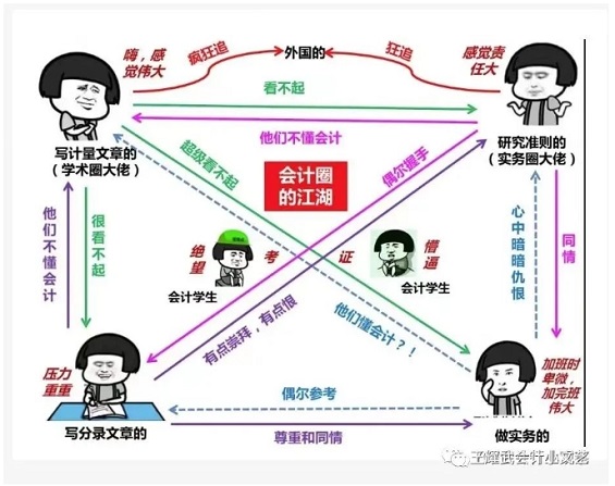 会计江湖