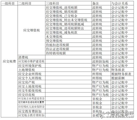 个人与市场主体在税负上的差别
