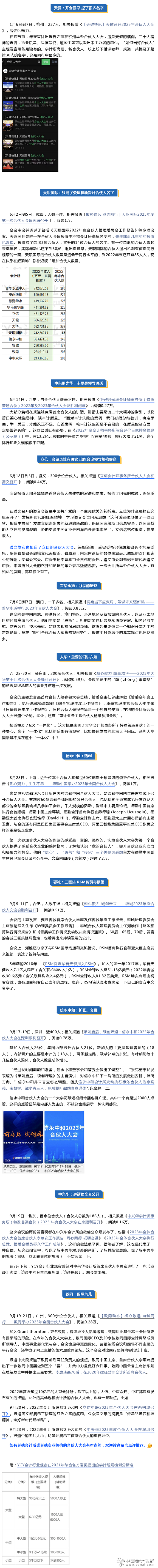 对一些会计所合伙人大会的观察
