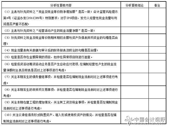 2现金流量表分析性复核