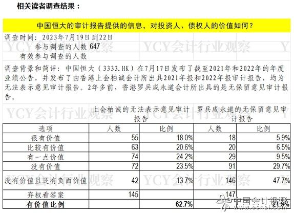 相关读者调查结果：