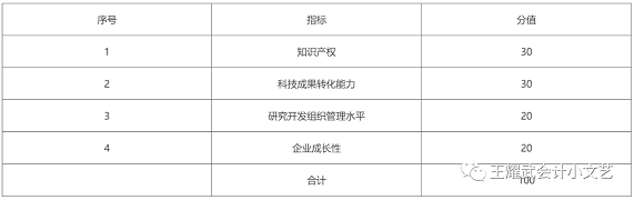 高新申请如何打分