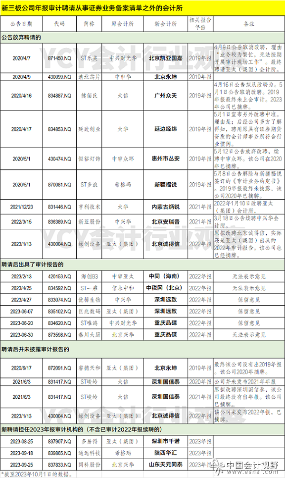 1没有备案公告的会计所