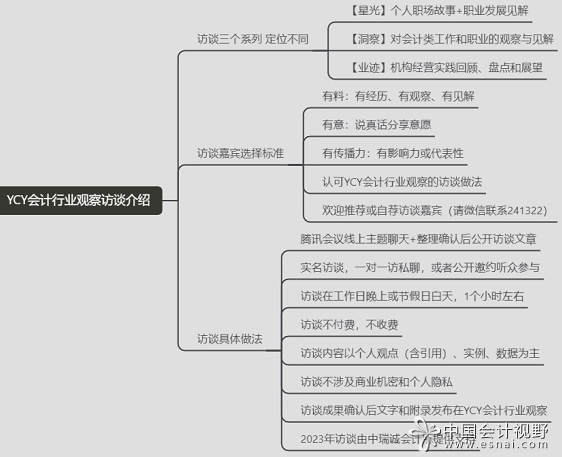 YCY会计人访谈