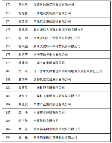 2023财政部高层次财会人才面试名单公布