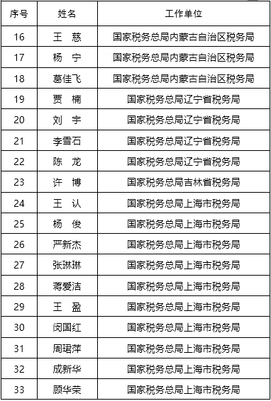 第九批全国税务领军人才预录取名单公布