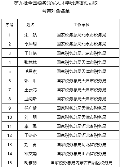 第九批全国税务领军人才预录取名单公布