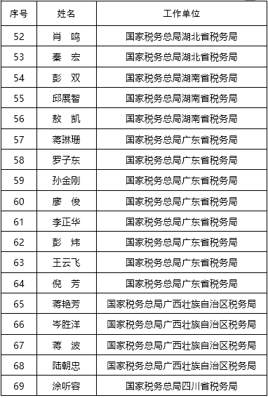 第九批全国税务领军人才预录取名单公布