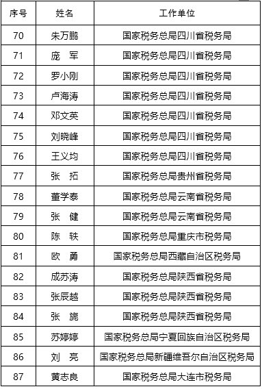 第九批全国税务领军人才预录取名单公布