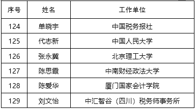 第九批全国税务领军人才预录取名单公布