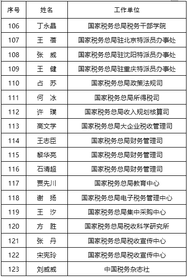 第九批全国税务领军人才预录取名单公布