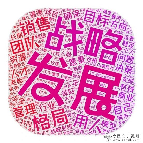 发展目标