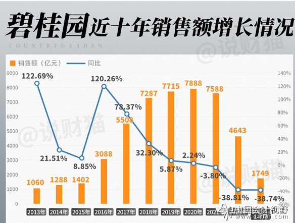 1碧桂园全国折