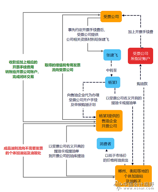 介绍他人虚开，前提是他人有虚开行为，本案的犯罪操作手法如下