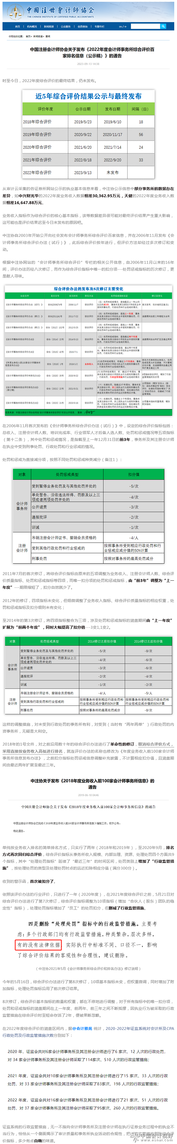 1行业综合评价排名规则
