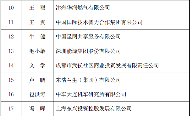 2023财政部高层次财会人才选拔结果公示