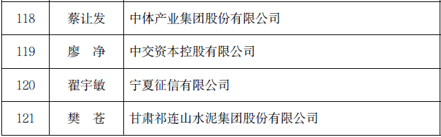 2023财政部高层次财会人才选拔结果公示