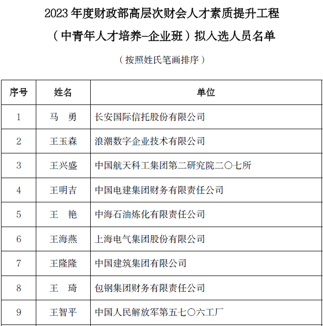 2023财政部高层次财会人才选拔结果公示