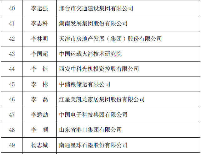 2023财政部高层次财会人才选拔结果公示