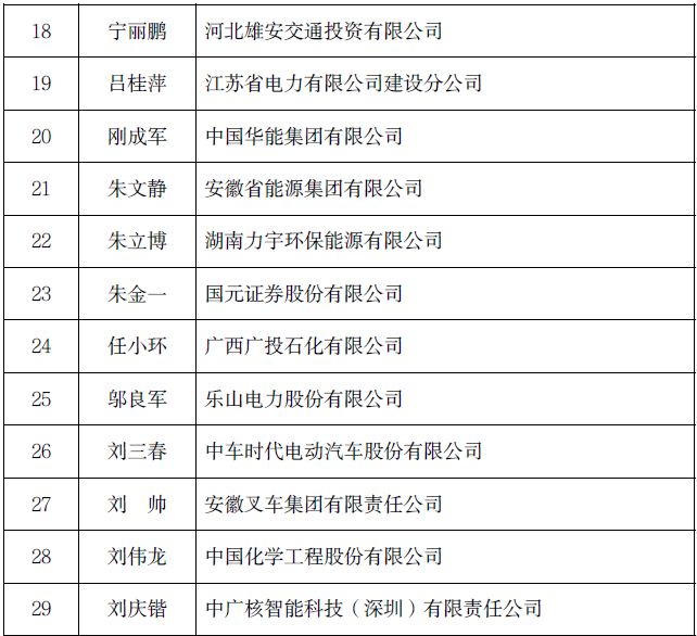 2023财政部高层次财会人才选拔结果公示