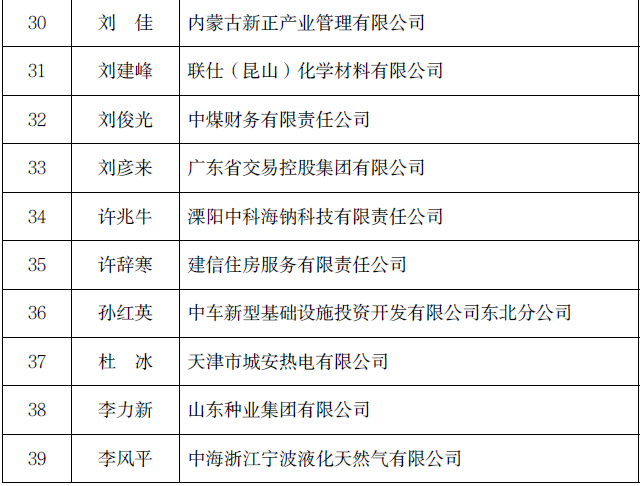 2023财政部高层次财会人才选拔结果公示