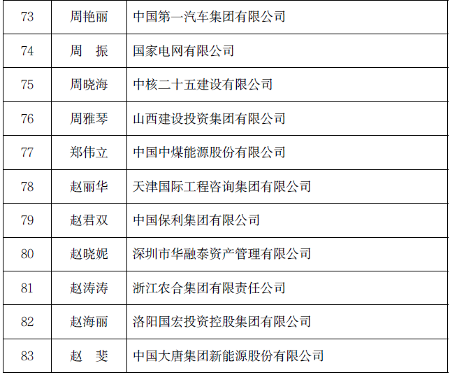 2023财政部高层次财会人才选拔结果公示