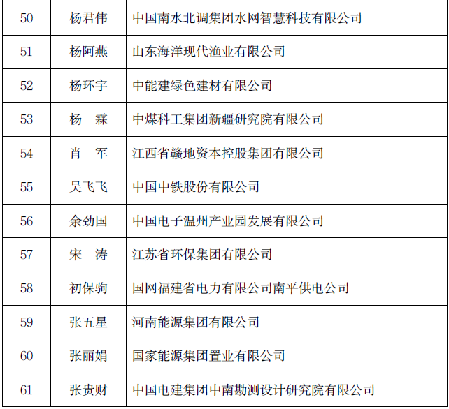 2023财政部高层次财会人才选拔结果公示