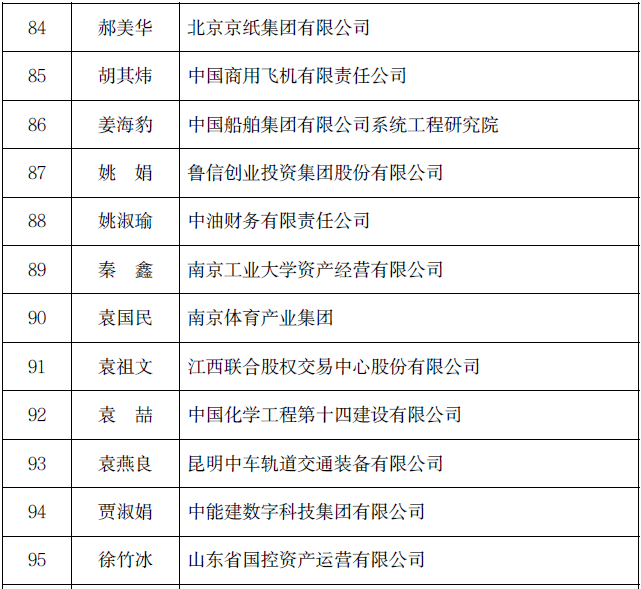 2023财政部高层次财会人才选拔结果公示