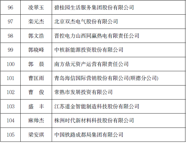 2023财政部高层次财会人才选拔结果公示