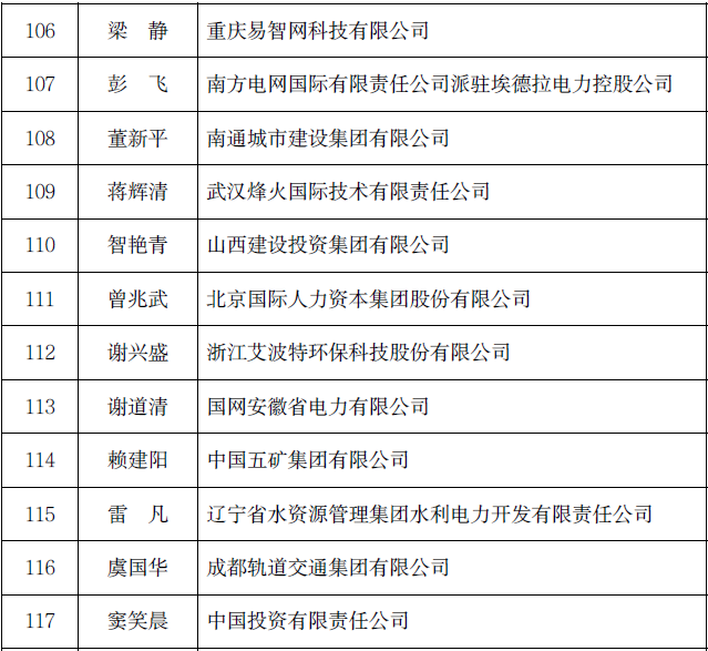 2023财政部高层次财会人才选拔结果公示