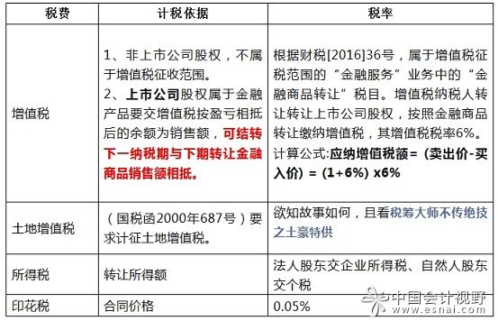 股权转让与增资扩股1