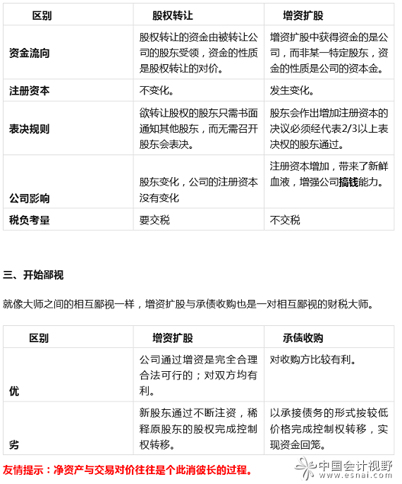 2股权转让与增资扩股