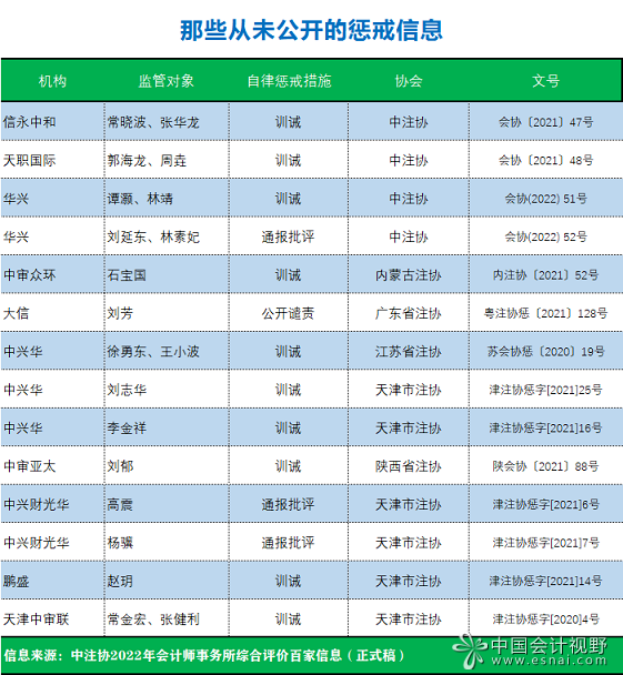 无法从官方渠道公开获取：