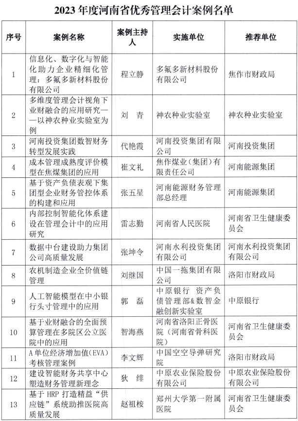 河南财政厅通报2023管理会计优秀案例 河南财政厅通报2023管理会计优秀案例