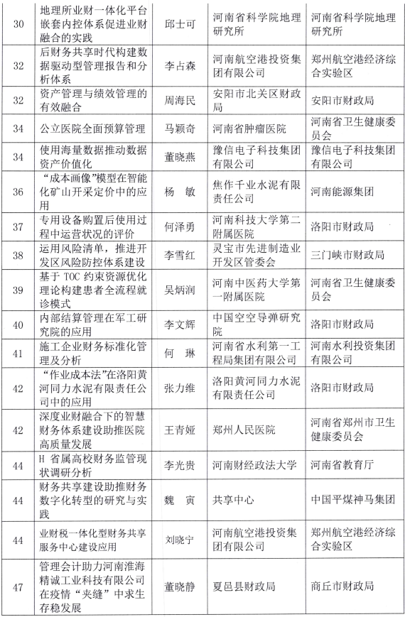 河南财政厅通报2023管理会计优秀案例 河南财政厅通报2023管理会计优秀案例