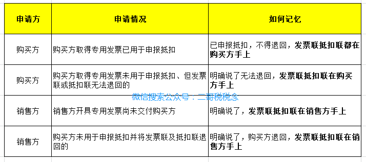 千万别这样部分红冲发票