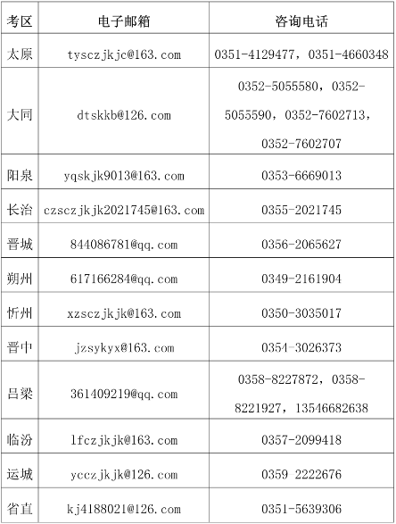 山西2023年度会计专业技术中级资格考试成绩公布相关事项的公告