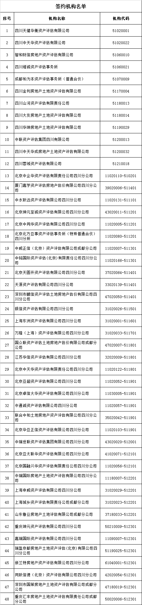 四川评协印发评估行业诚信自律公约