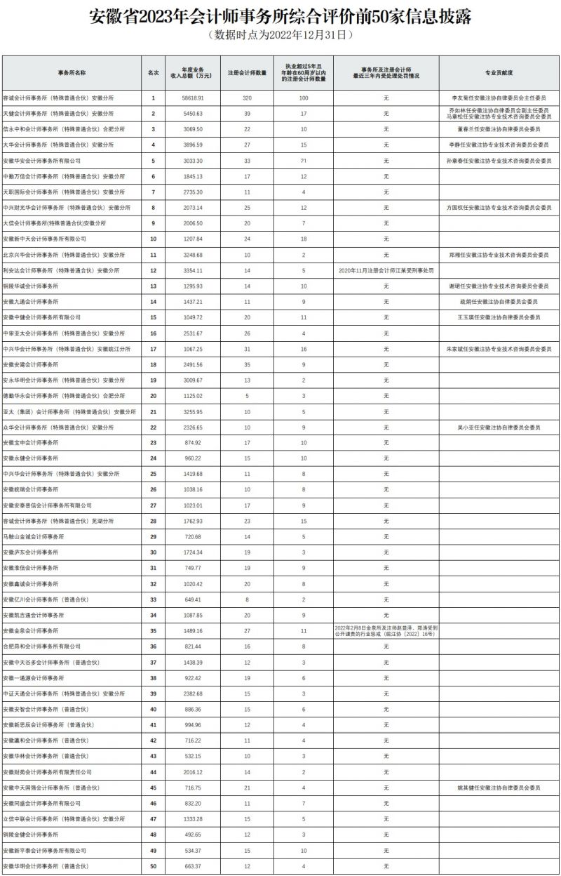 安徽