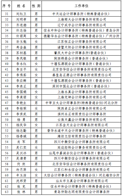 中注协公示诚信执业30年建议人员名单 中注协公示诚信执业30年建议人员名单