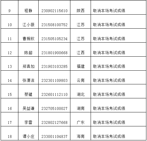 中注协公布2023注会考试违规处理结果