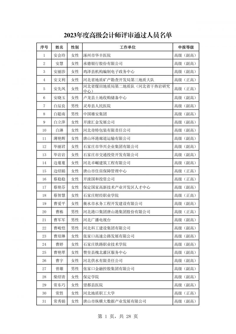 河北公示会计专业高级任职资格评审结果 河北公示会计专业高级任职资格评审结果