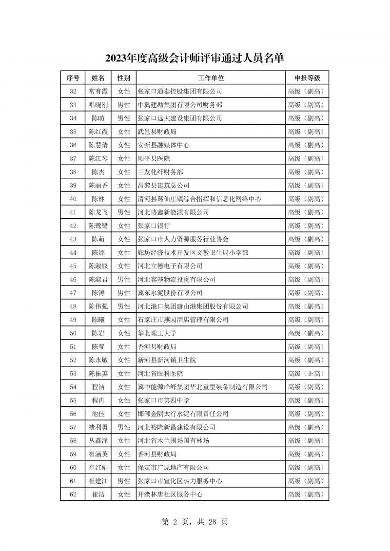 河北公示会计专业高级任职资格评审结果 河北公示会计专业高级任职资格评审结果
