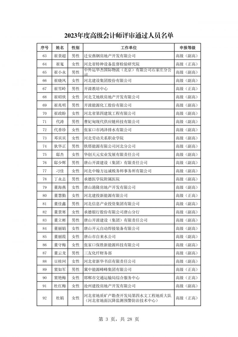 河北公示会计专业高级任职资格评审结果 河北公示会计专业高级任职资格评审结果